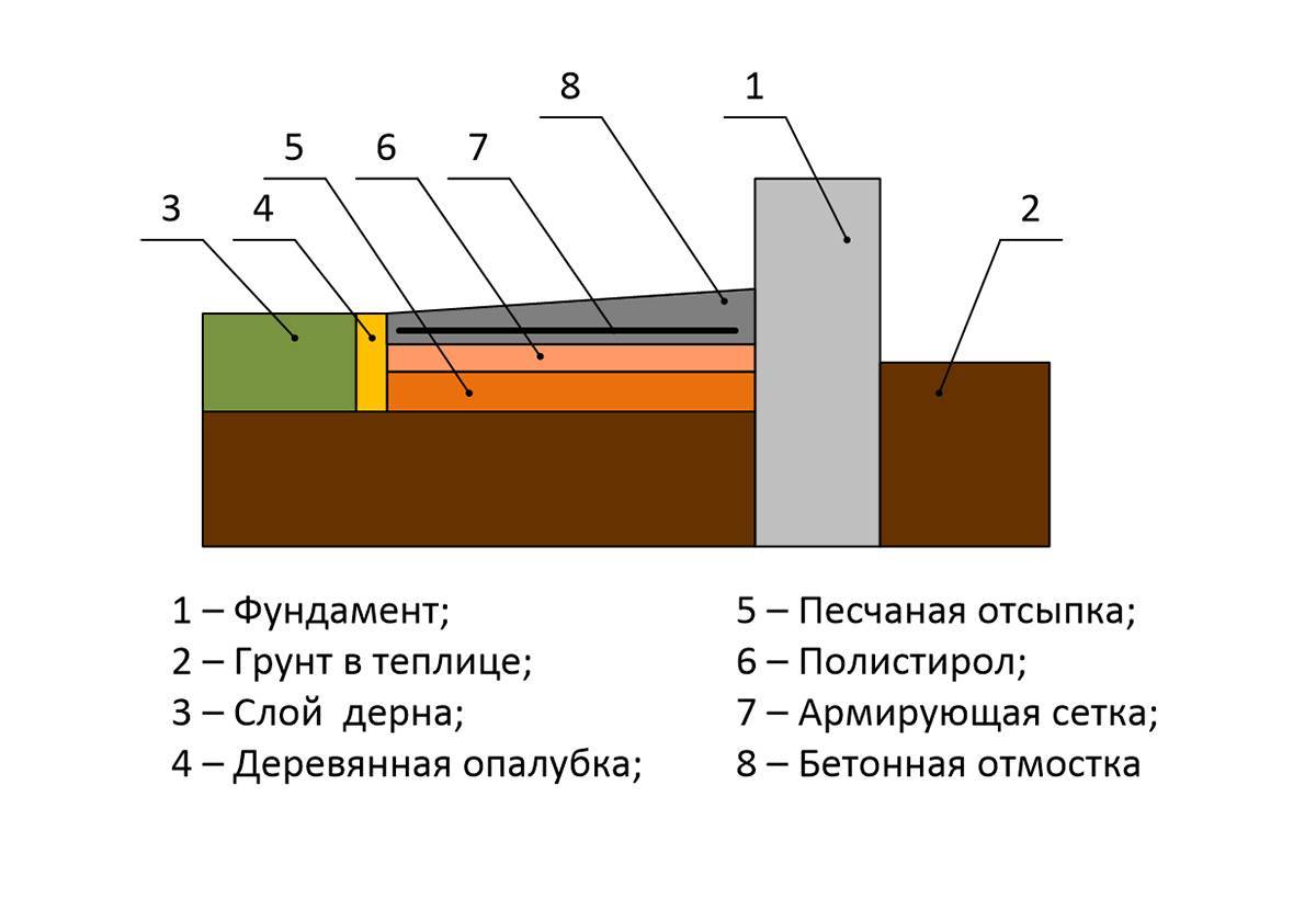 Как утеплить фундамент дома снаружи. виды утеплителей. пошаговое руководство