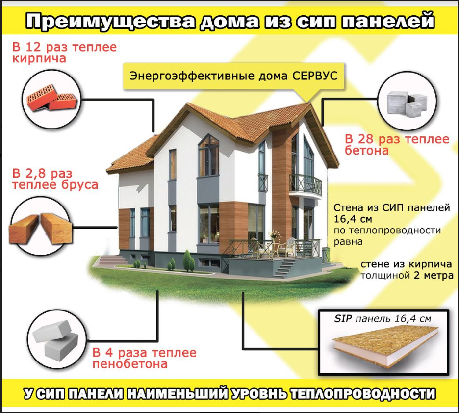 Энергоэффективный дом: ответы на 5 главных вопросов