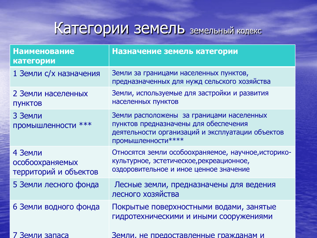 7 категорий земель: коды и описания основных видов, какие они бывают и чем отличаются по основному целевому назначению