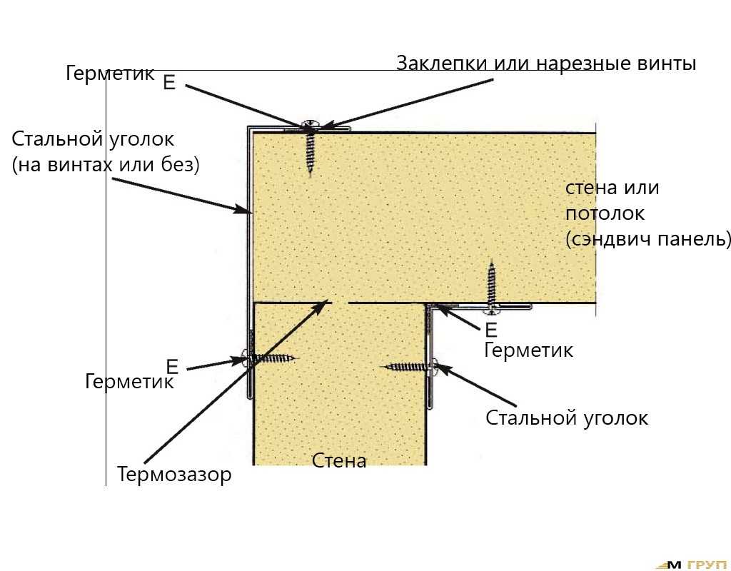 Установка и монтаж сэндвич панелей своими руками: технология — виды и правильная установка +видео