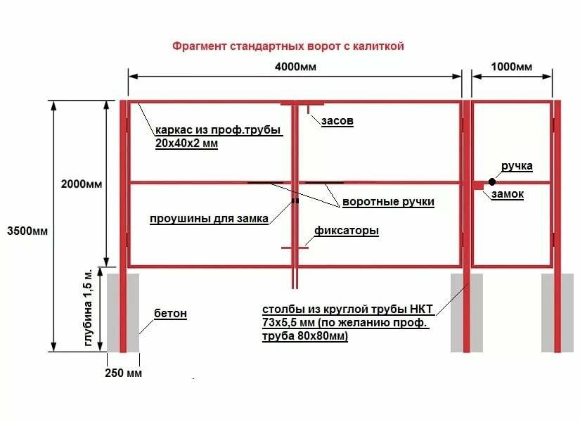 Как сделать забор из металлического профиля: пошаговая технология монтажа
