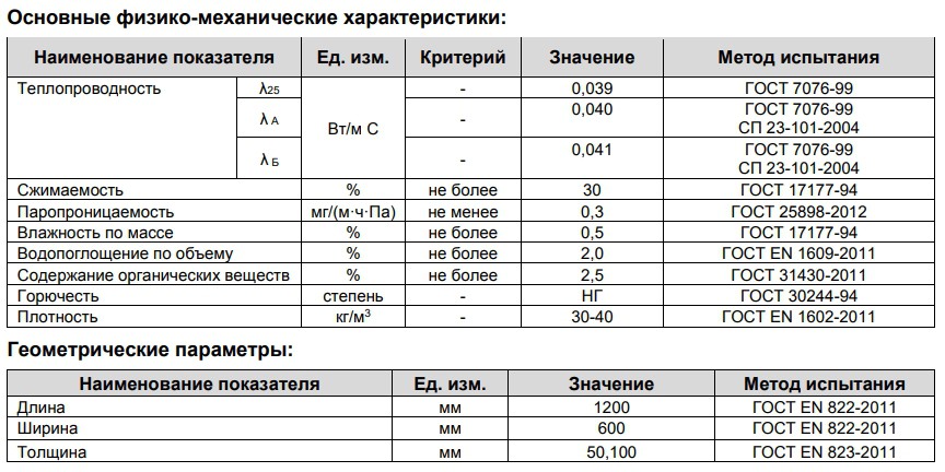 Производство каменной ваты  технология, виды волокон, где востребована, производители