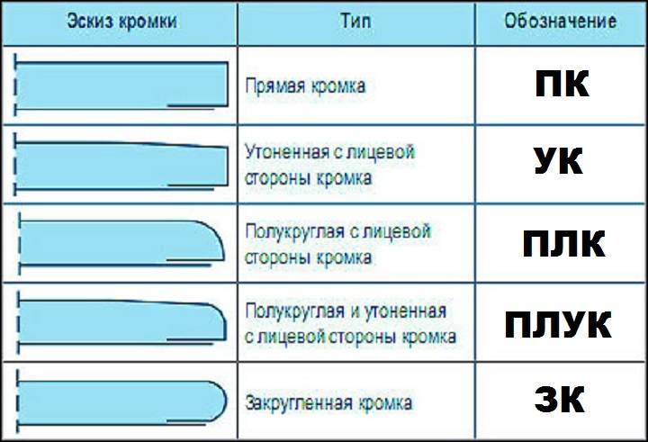Что такое гипсокартон - ответят мастера