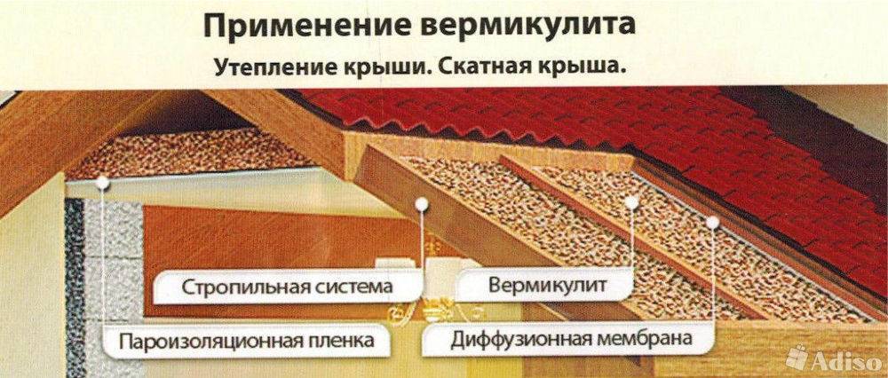 Утепление пола керамзитом в деревянном доме: плюсы и минусы и как правильно подобрать?