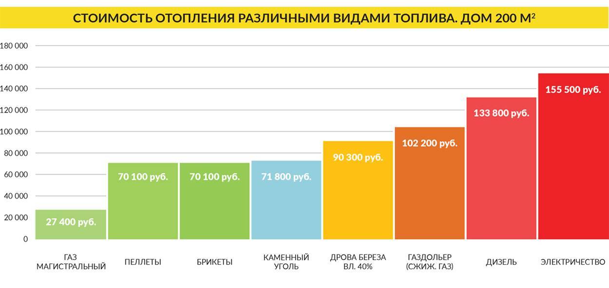 Отопление дома электричеством: проектирование и реализация проекта (инструкция + видео)