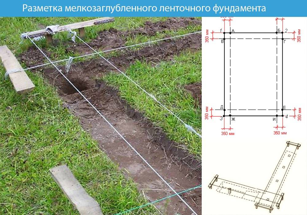 Фундамент своими руками: простая пошаговая инструкция (135 фото )