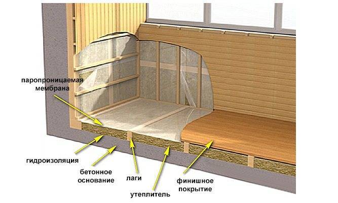 Как утеплить пол на балконе своими руками и чем лучше