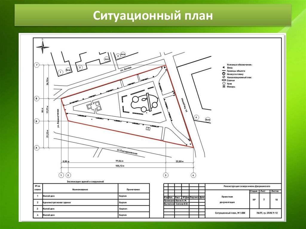 Виды, особенности, отличие и получение ситуационного плана земельного участка