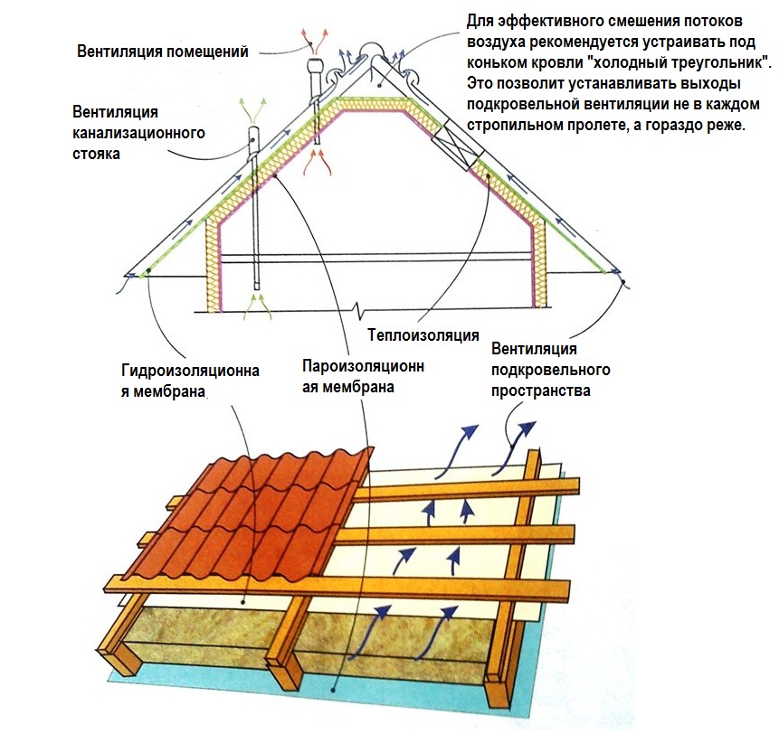 Двухскатная и четырехскатная крыши: какие лучше и дешевле, почему их так называют, что влияет на выбор?