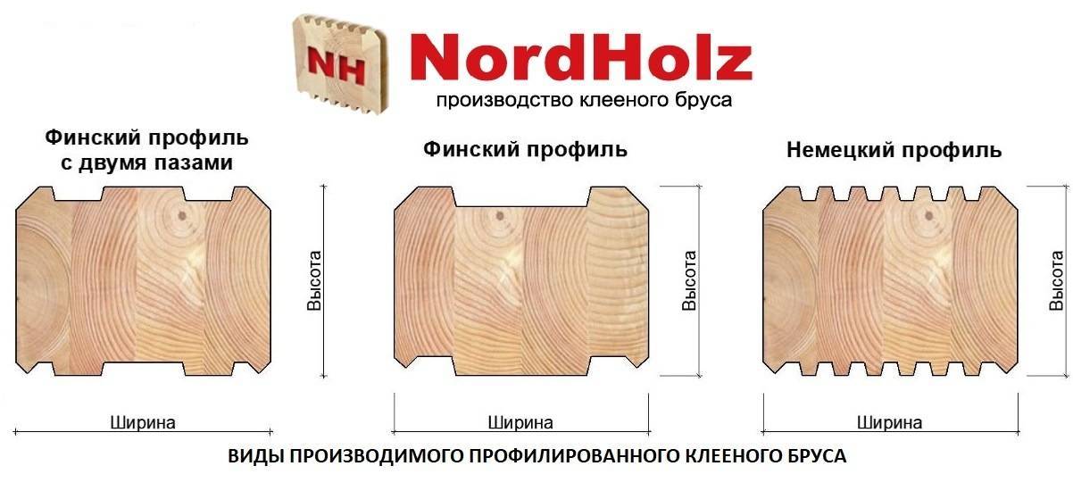 Профилированный брус – виды, размеры, характеристики, производство, свойства, типы профиля + фото