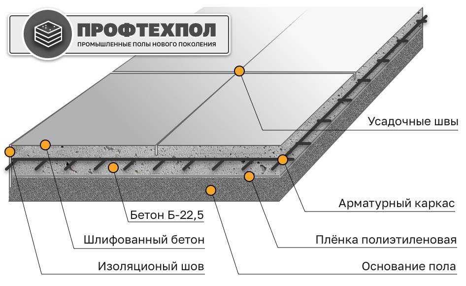 Сухая стяжка пола: все ее преимущества