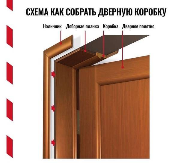 Установка доборов и наличников на входную дверь
