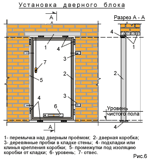 Монтаж пластиковых окон. этапы работ