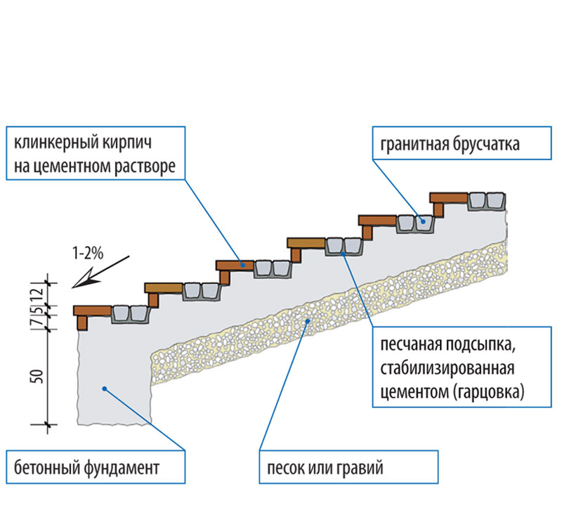 Доступ к информационному ресурсу ограничен на основании федерального закона «об информации, информационных технологиях и о защите информации»