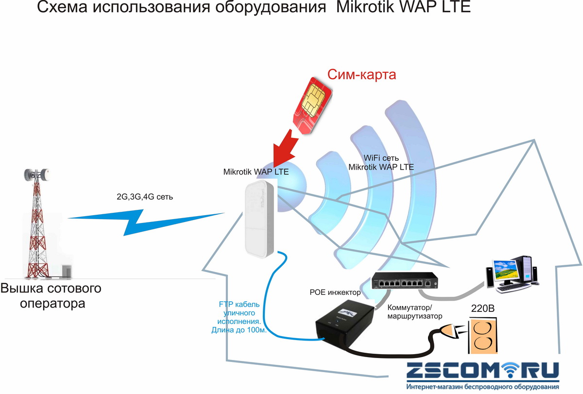 Карта проводного интернета