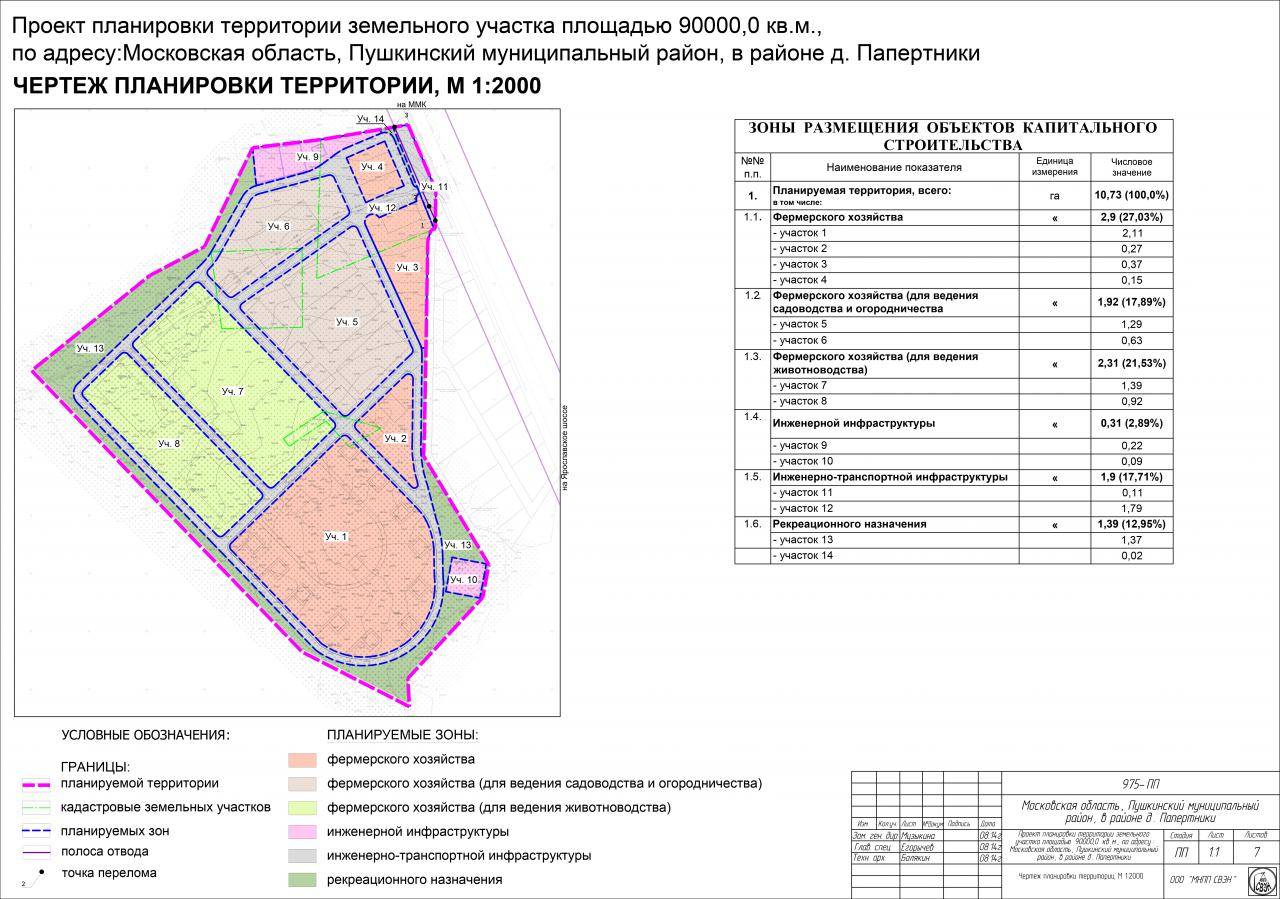 Проект межевания территории