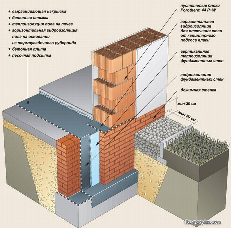 Утепление наружной стены кирпичного дома: как и чем лучше утеплить кирпичный дом снаружи, материалы, технология утепления