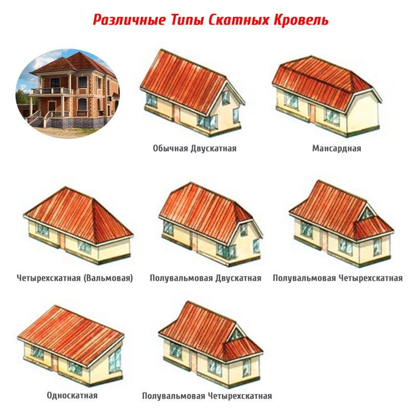 Какие бывают крыши - все виды и их конструктивные особенности!
