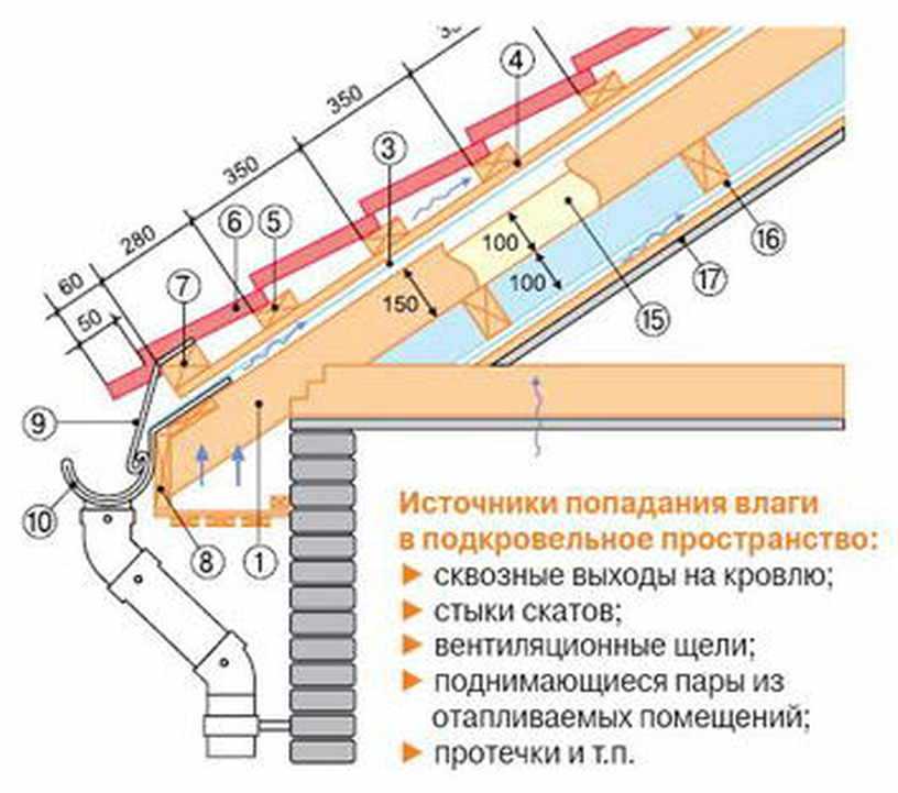 Как ходить по профнастилу на крыше, чтобы не помять: советы по монтажу