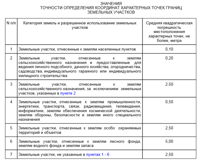 С каким округлением в техническом плане указывается значение площади здания