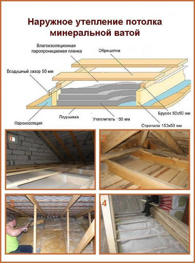 Как утеплить пол дома изнутри своими руками. Пароизоляция перекрытия холодного чердака снизу. Схема утепления чердака с холодной крышей. Схема утепления чердачного перекрытия. Пароизоляция по балкам перекрытия холодного чердака.