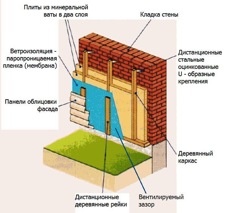 Как утеплить дом снаружи и чем? способы утепления наружных фасадов