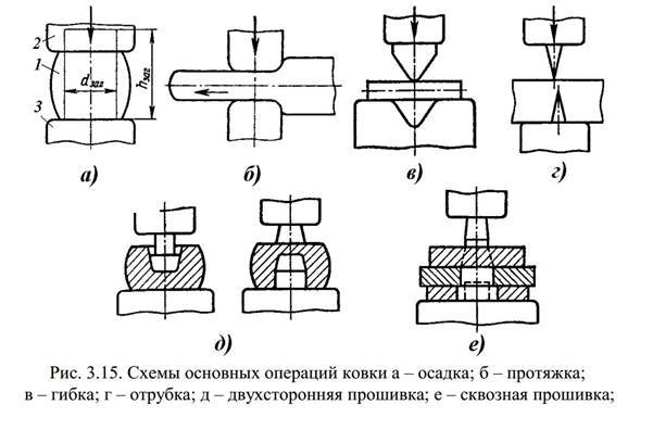 Ковка своими руками - 145 фото лучших идей и хитростей для ковки!