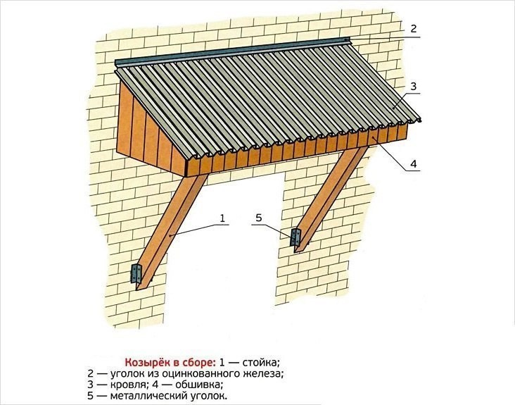 Козырек над крыльцом своими руками из дерева чертежи