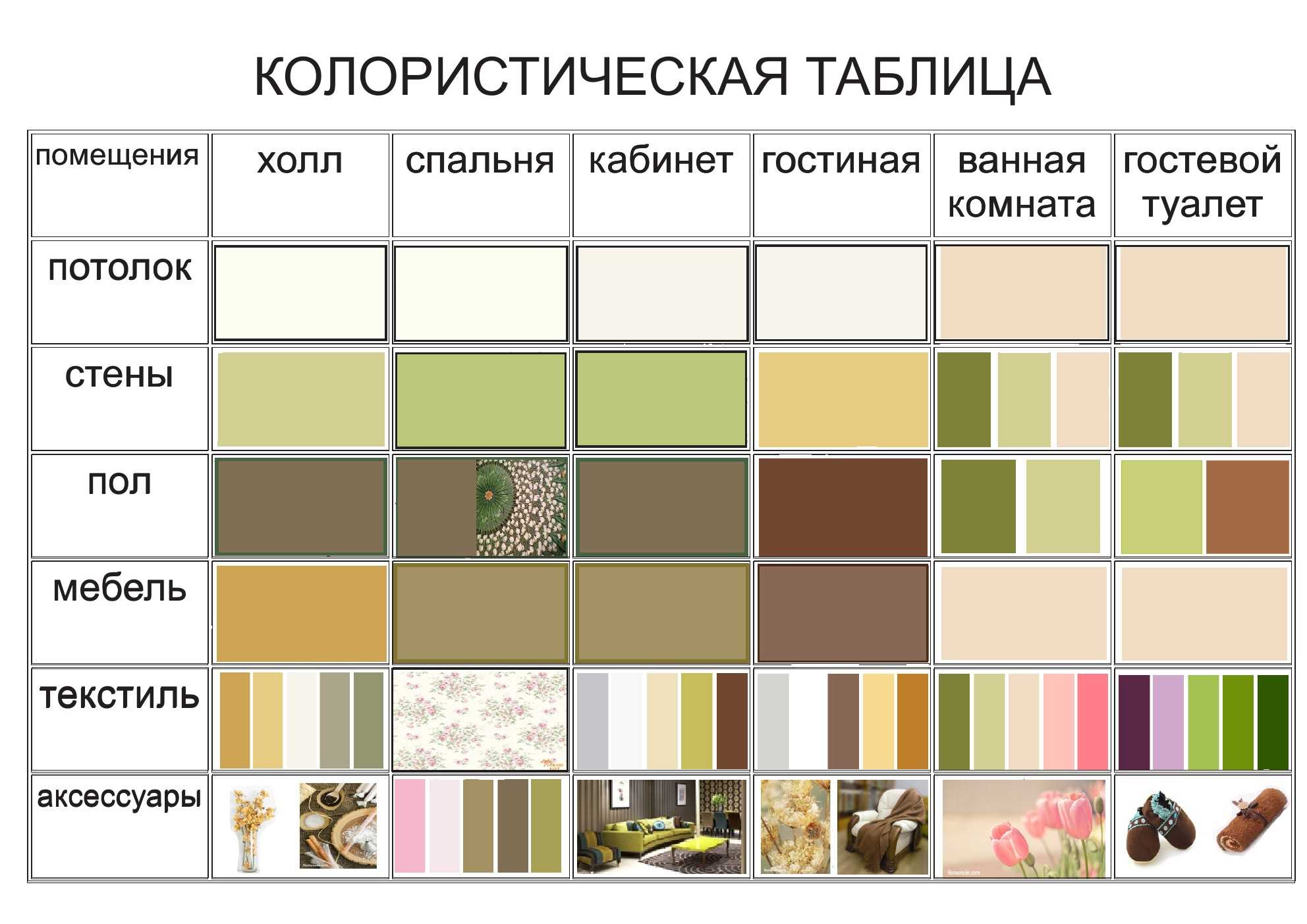 Цвет кухни: сочетания цветов, реальные фото примеры
