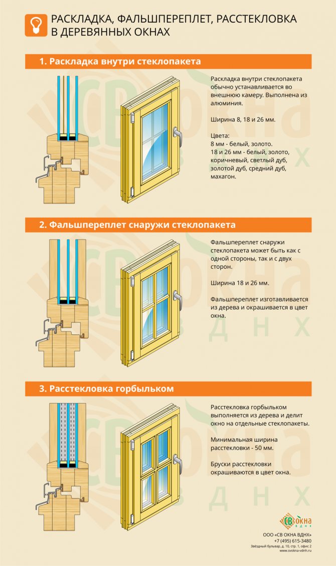 11 аксессуаров для пластиковых окон