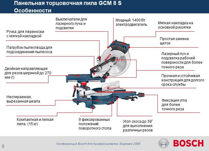 Топ—7. лучшие торцовочные пилы по дереву (с протяжкой). рейтинг 2021 года!