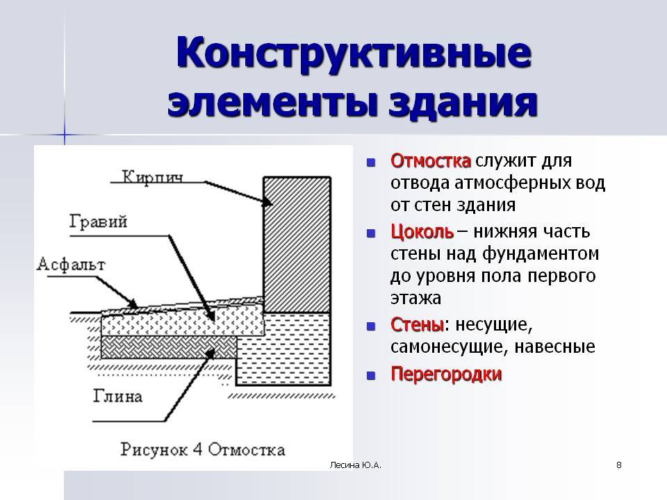 Отмостка дома чертеж