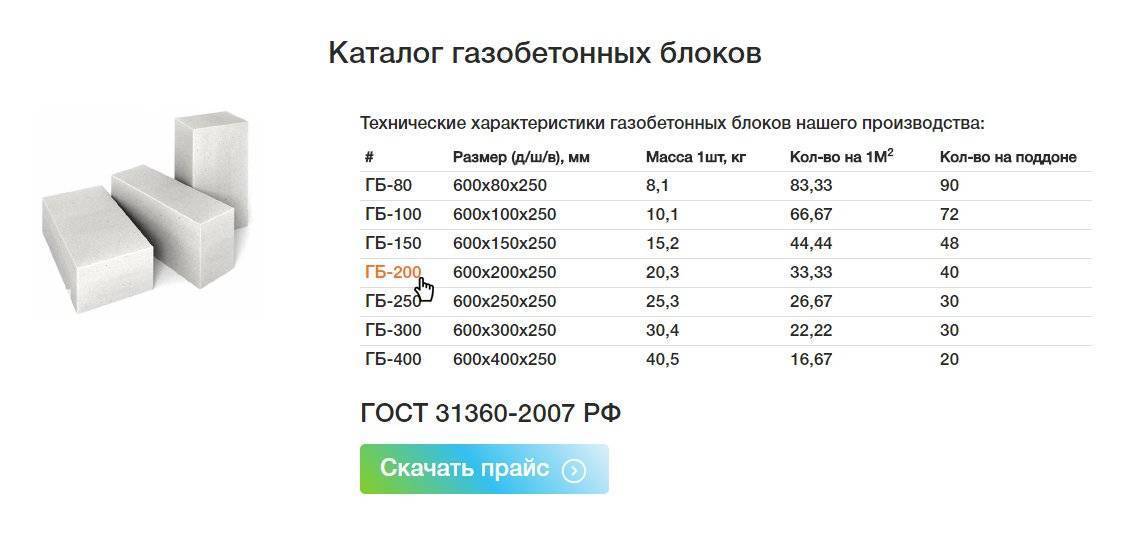 Пеноблоки: виды, технические характеристики, размеры.