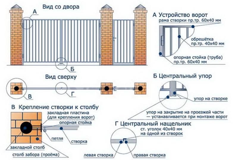 Ширина въездных ворот: Размеры и Виды - Обзор