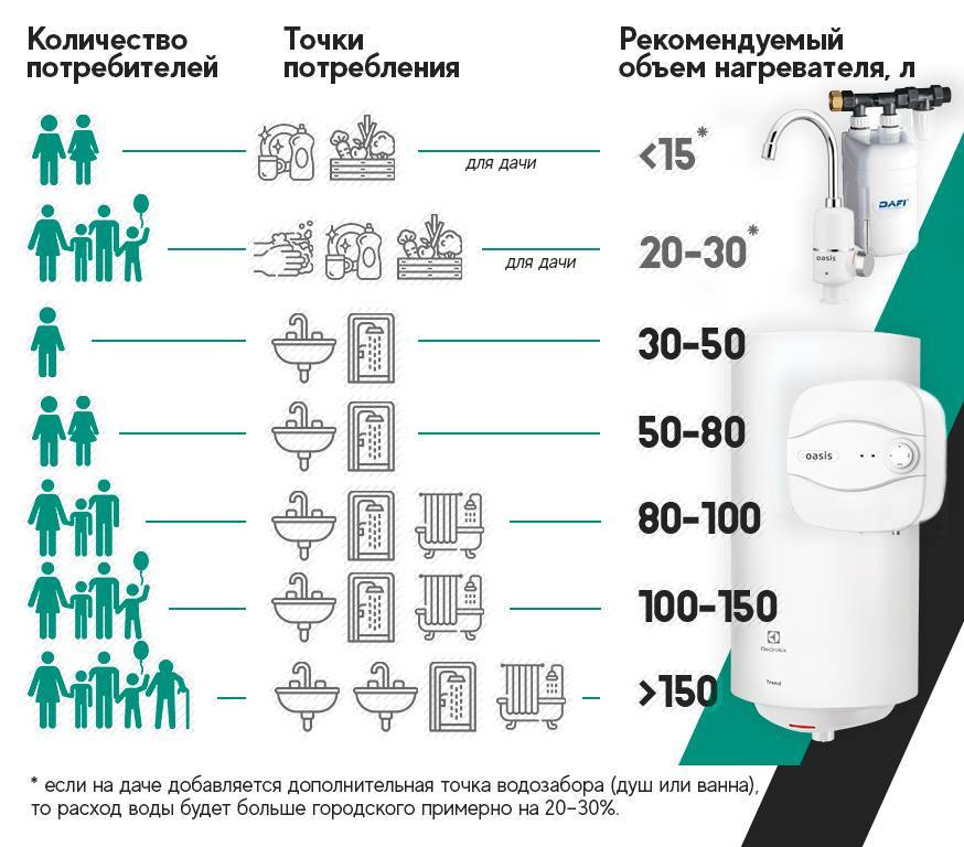 Ковер на кухню (35 фото) – плюсы и минусы, правила выбора и расположения