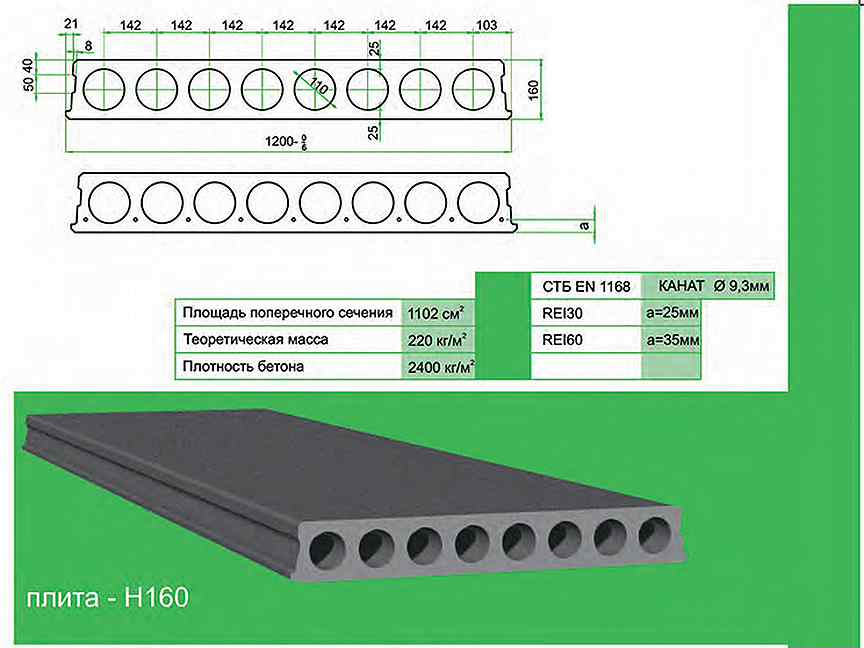 Облегченные плиты перекрытия: применение в строительстве домов, размеры .