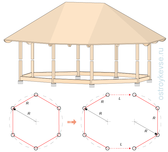 Как построить восьмиугольную беседку своими руками чертежи и фото