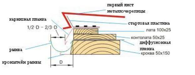 Металлочерепица андалузия схема монтажа