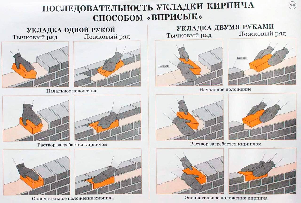 Как класть кирпич: правила укладки