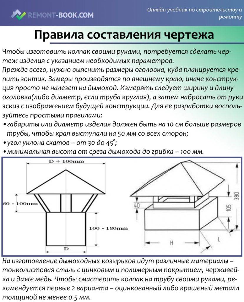 Колпак на трубу дымохода: отличие от дымника, козырька и флюгарки, чертежи и схемы, как сделать своими руками