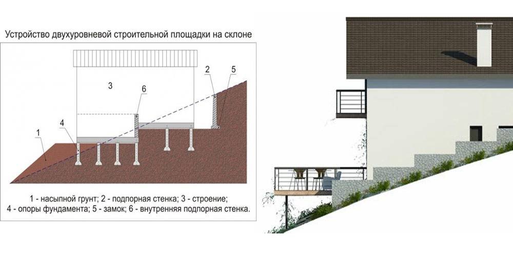 Строительство дома на склоне и сложном рельефе проекты