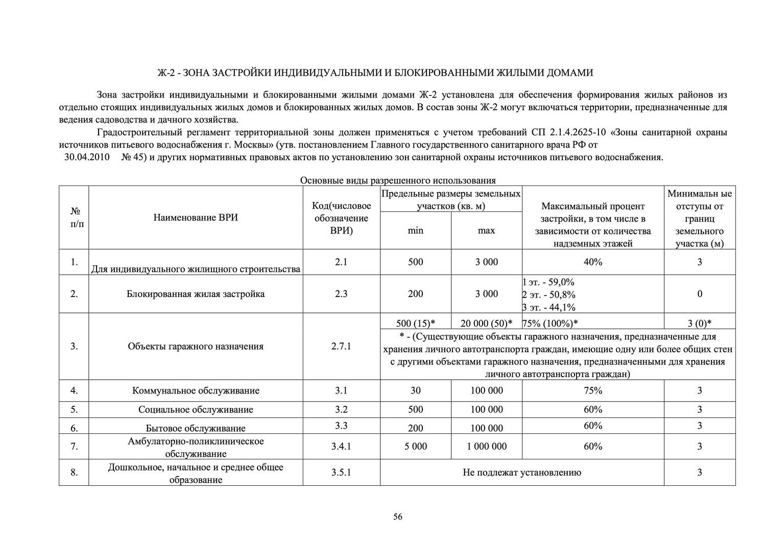 Нормативы застройки участков. Процент застройки земельного участка. Коэффициент застройки земельного участка нормы. Увеличение площади земельного участка. Минимальные и максимальные Размеры земельных участков.