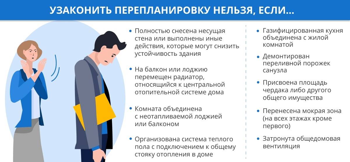 ​​закон о перепланировке 2020: что является законной перепланировкой и чем она регламентируется, текст фз
