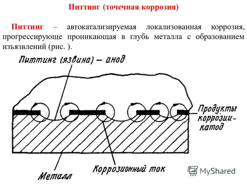 Питтинговая коррозия – как защитить металл? + видео