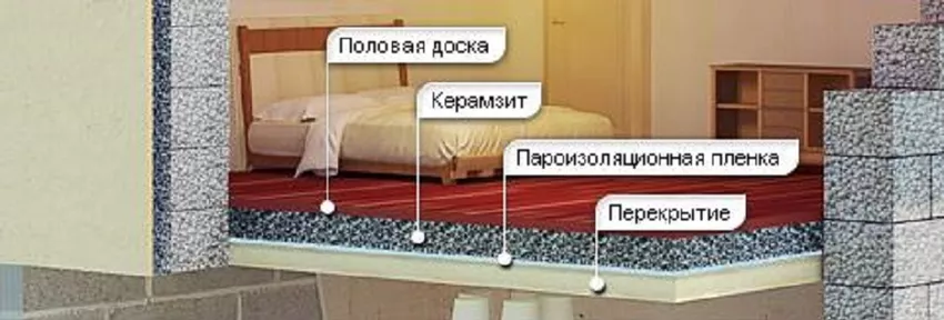 Отзывы о керамзите как об утеплителе пола