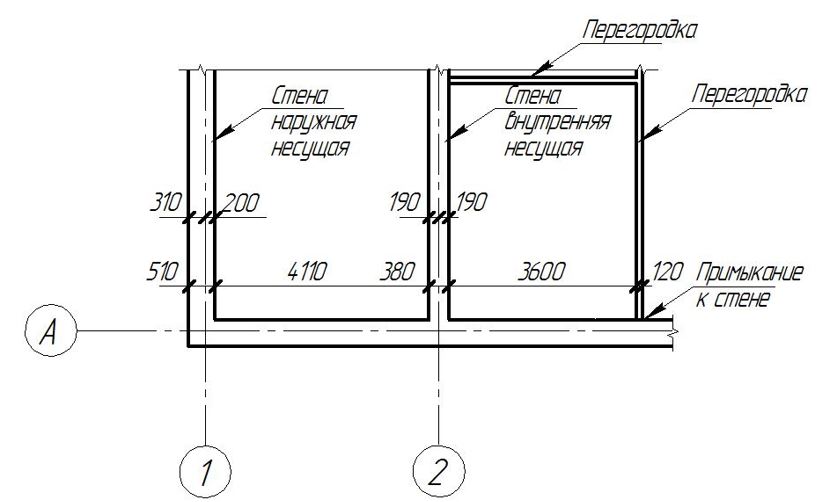 Как обозначаются на плане несущие стены и перегородки