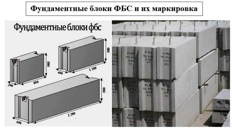 Выбор фбс блоков по размерам, маркам и характеристикам