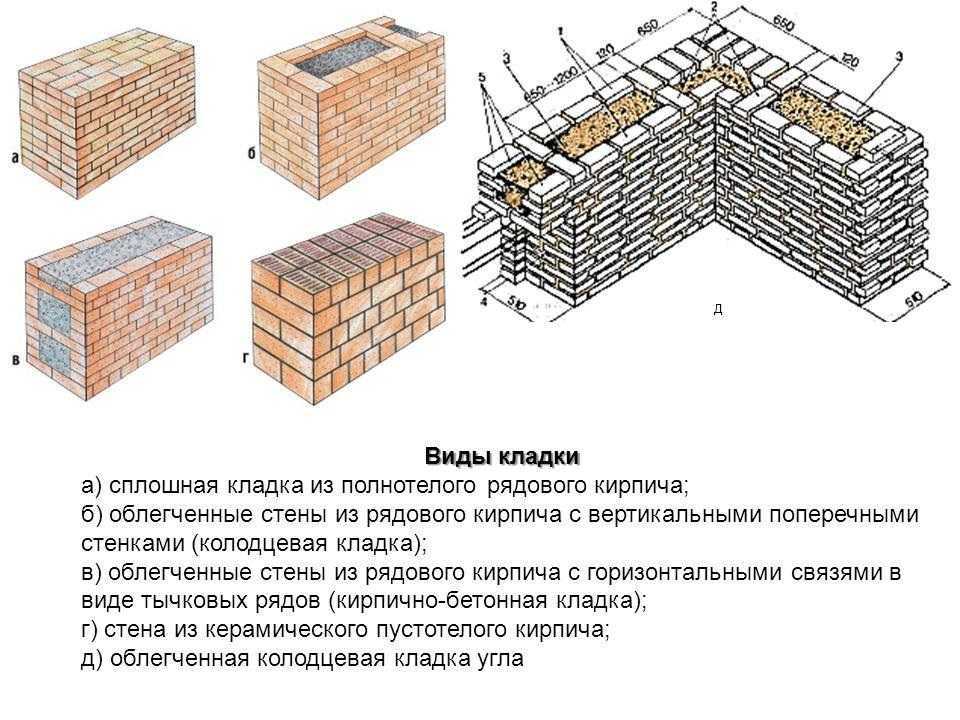 Основные этапы строительства кирпичных домов - статьи от building-companion.ru