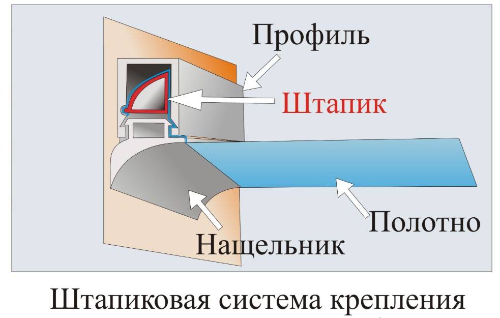 Отличия пластикового и алюминиевого багета