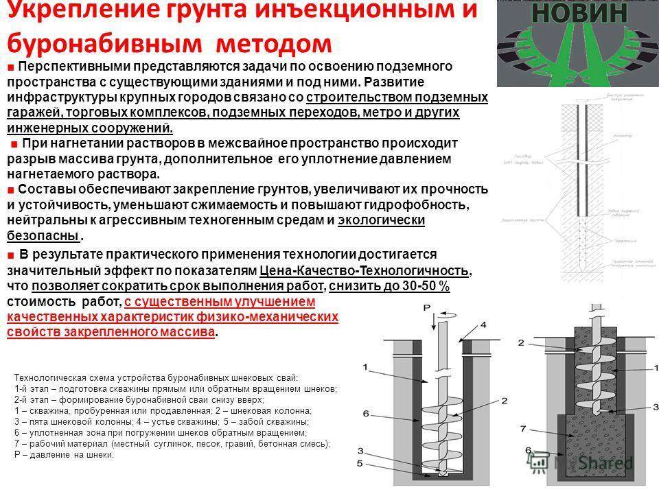 После усиления. Усиление грунтов основания фундаментов методом цементации. Укрепление грунта цементом чертеж. Усиление основания грунтов инъекцией. Методы укрепления грунтов в строительстве.